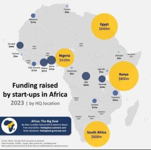 Africa Startup investment 2023